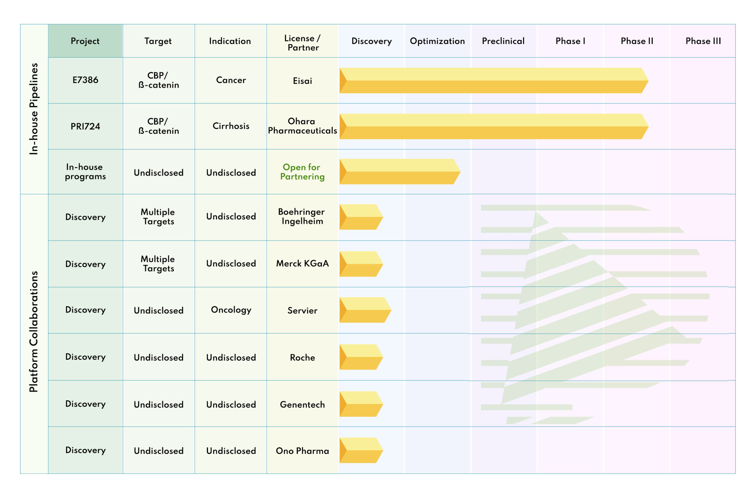 PRISM BioLab company pipeline