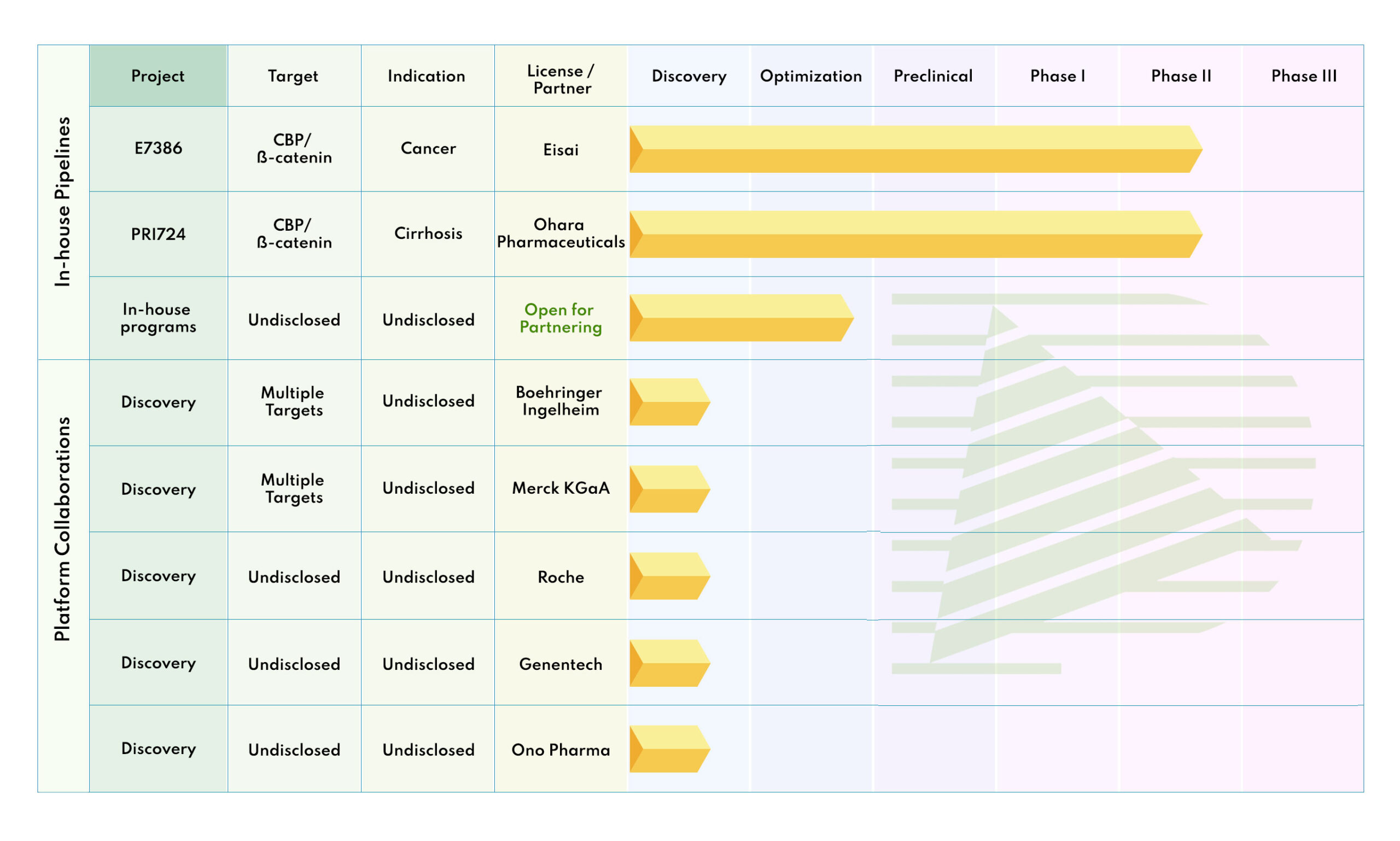 PRISM BioLab company pipeline