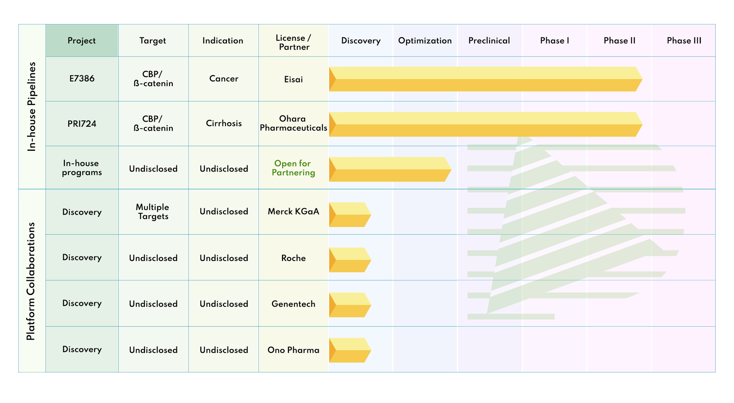 PRISM BioLab company pipeline